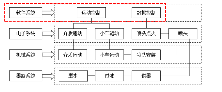 uv打印機(jī),鞋子打印機(jī),紙箱無版印刷機(jī),uv彩印機(jī),uv打印機(jī)廠家,紙箱無版打印機(jī)，玩具印花機(jī)，巖板玻璃3D打印機(jī)，紙箱高速打印機(jī)，崗石uv打印機(jī)，玩具uv打印機(jī)，玻璃浮雕數(shù)碼印刷機(jī)，紙箱快速打印機(jī)，紙箱數(shù)碼打印機(jī)，崗石噴墨打印機(jī)，高落差打印機(jī)，3d圖案直噴機(jī)